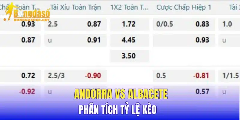 Andorra vs Albacete phân tích tỷ lệ kèo