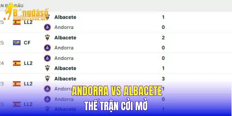 Andorra vs Albacete thế trận cởi mở