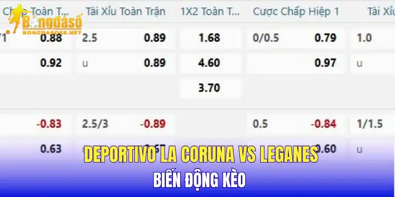 Deportivo La Coruna vs Leganes biến động kèo