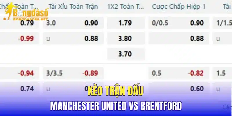 Kèo trận đấu Manchester United vs Brentford