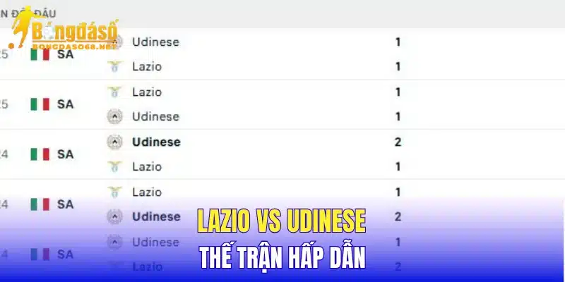 Lazio vs Udinese thế trận hấp dẫn