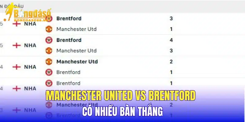 Manchester United vs Brentford có nhiều bàn thắng