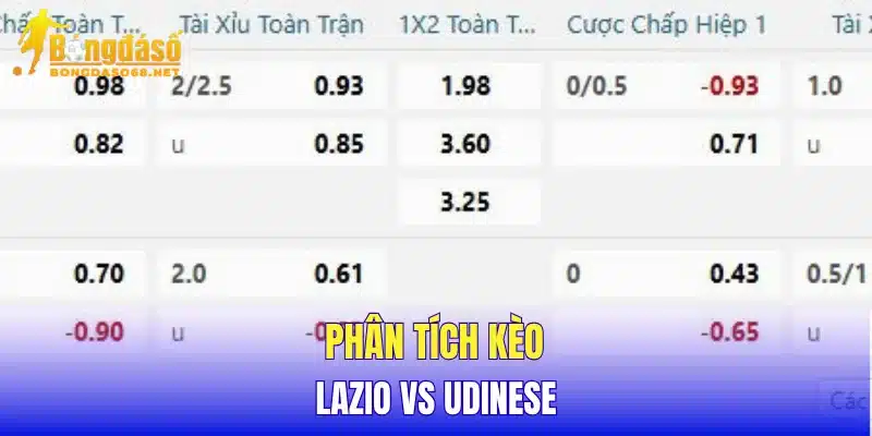 Phân tích kèo Lazio vs Udinese