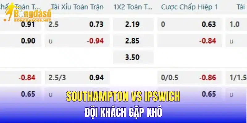 Southampton vs Ipswich đội khách gặp khó