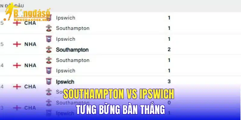 Southampton vs Ipswich tưng bừng bàn thắng