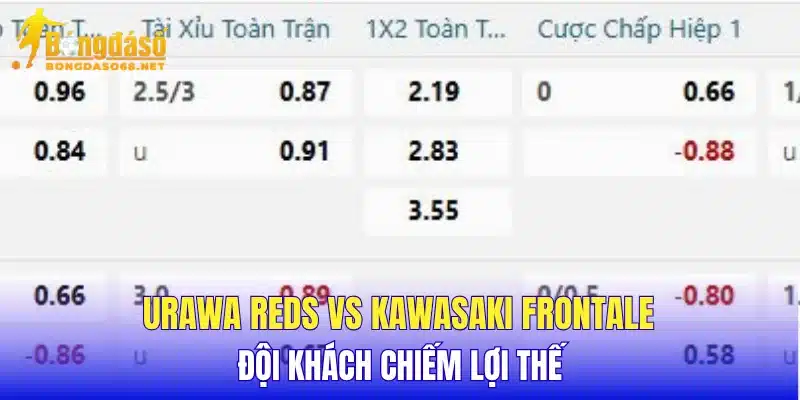 Urawa Reds vs Kawasaki Frontale đội khách chiếm lợi thế