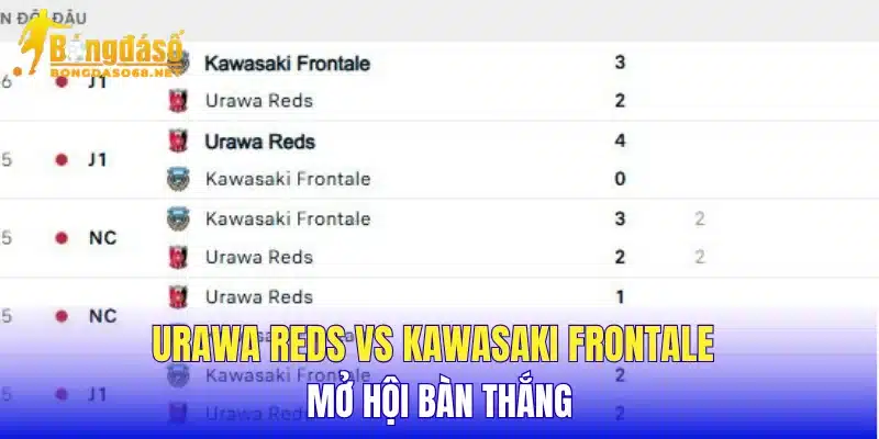 Urawa Reds vs Kawasaki Frontale mở hội bàn thắng