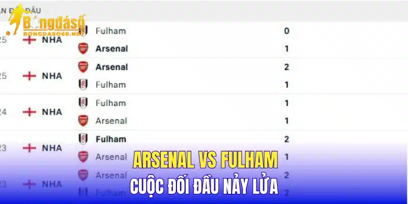 Arsenal vs Fulham cuộc đối đầu nảy lửa