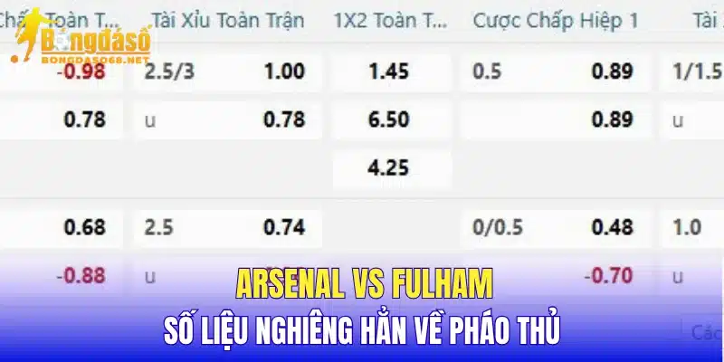 Arsenal vs Fulham số liệu nghiêng hẳn về Pháo Thủ
