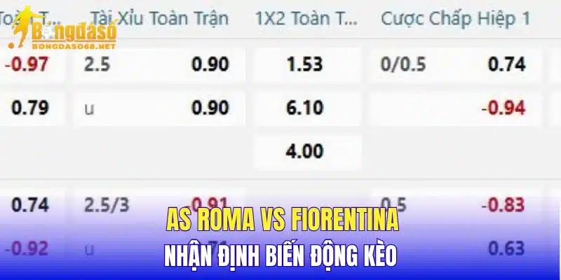 AS Roma vs Fiorentina nhận định biến động kèo