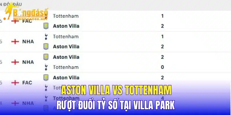 Aston Villa vs Tottenham rượt đuổi tỷ số tại Villa Park