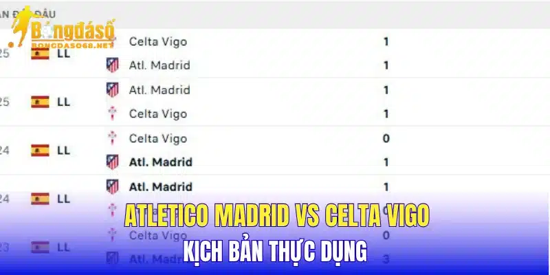 Atletico Madrid vs Celta Vigo kịch bản thực dụng