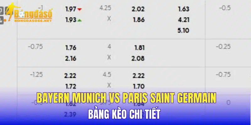 Bayern Munich vs Paris Saint Germain bảng kèo chi tiết