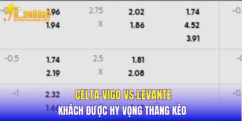 Celta Vigo vs Levante khách được hy vọng thắng kèo
