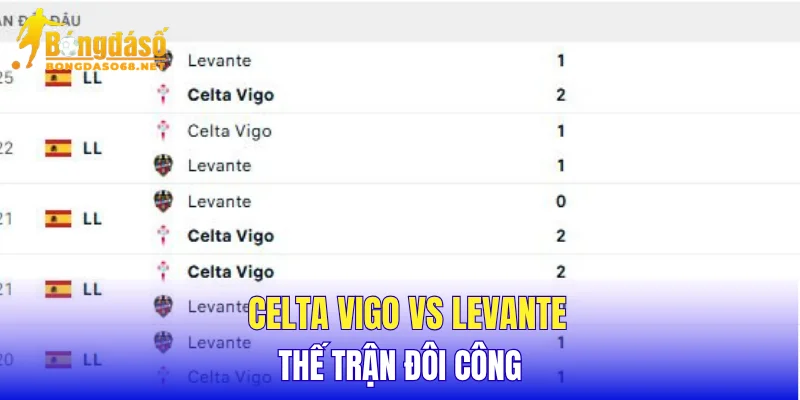 Celta Vigo vs Levante thế trận đôi công