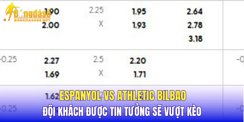 Espanyol vs Athletic Bilbao đội khách được tin tưởng sẽ vượt kèo