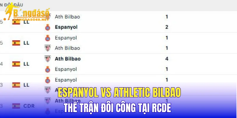 Espanyol vs Athletic Bilbao thế trận đôi công tại RCDE 