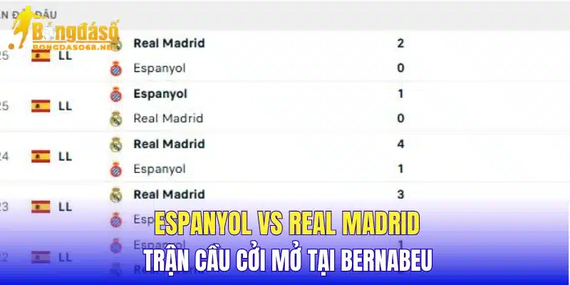 Espanyol vs Real Madrid trận cầu cởi mở tại Bernabeu
