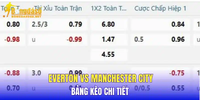 Everton vs Manchester City bảng kèo chi tiết