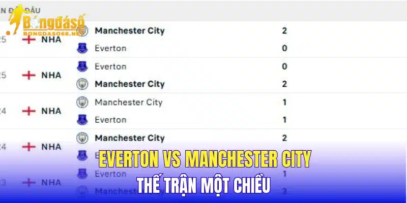 Everton vs Manchester City thế trận một chiều