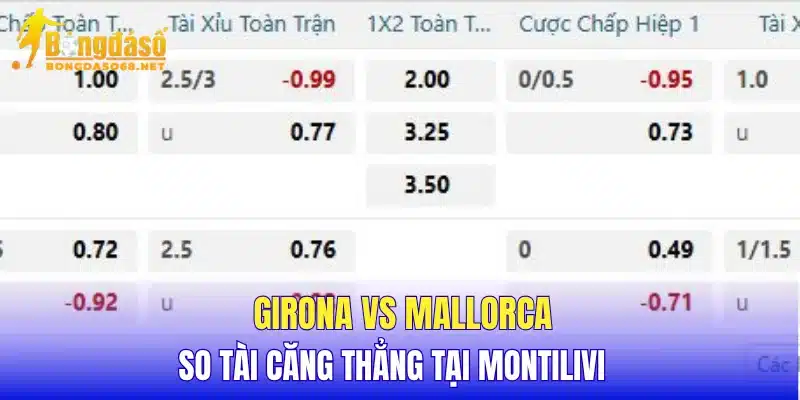 Girona vs Mallorca so tài căng thẳng tại Montilivi