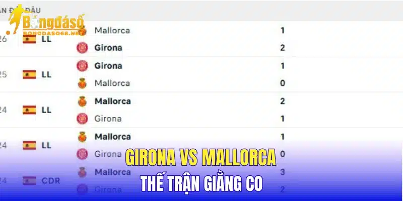 Girona vs Mallorca thế trận giằng co