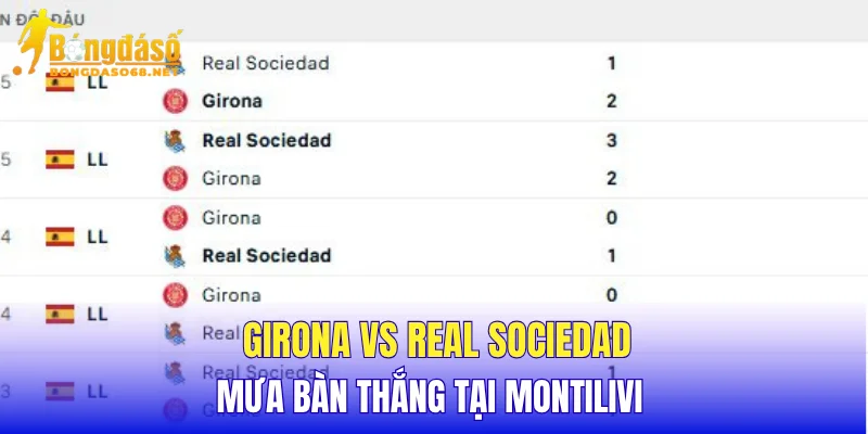 Girona vs Real Sociedad mưa bàn thắng tại Montilivi