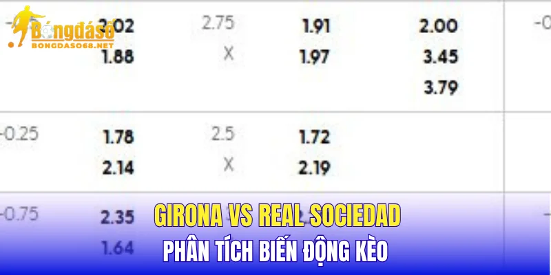 Girona vs Real Sociedad phân tích biến động kèo