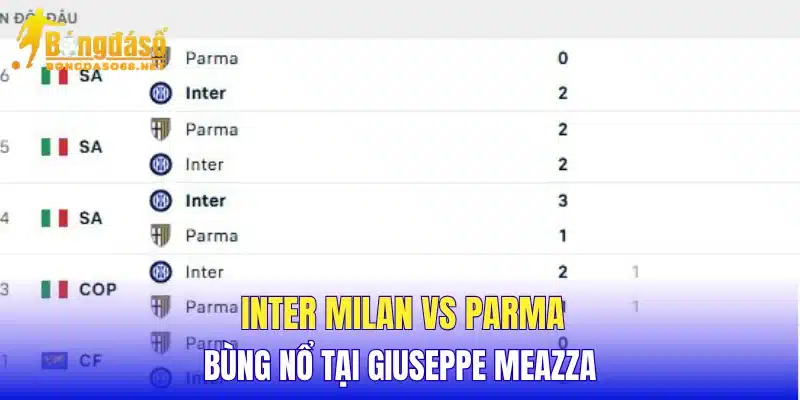 Inter Milan vs Parma bùng nổ tại Giuseppe Meazza