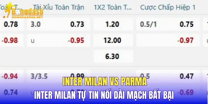Inter Milan vs Parma Inter Milan tự tin nối dài mạch bất bại