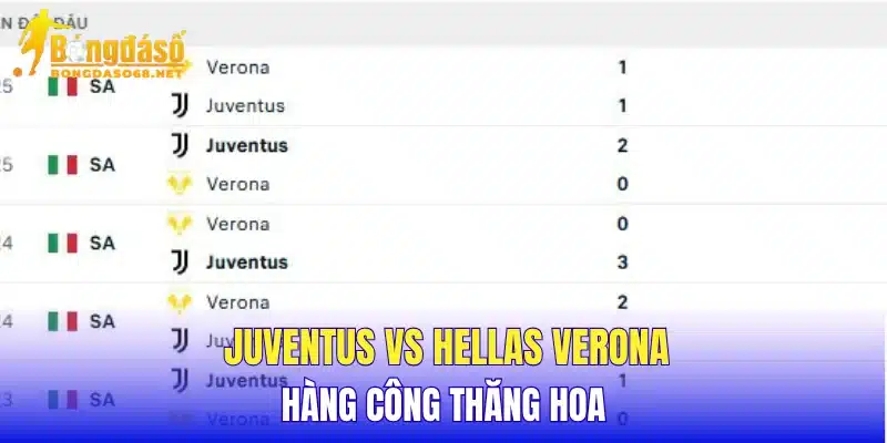   Juventus vs Hellas Verona hàng công thăng hoa 