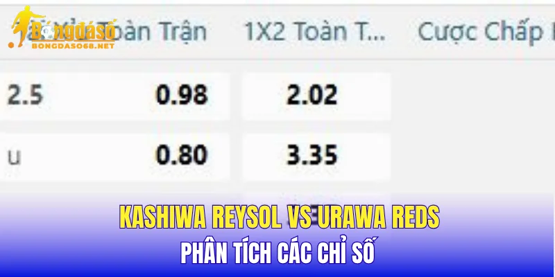 Kashiwa Reysol vs Urawa Reds phân tích các chỉ số