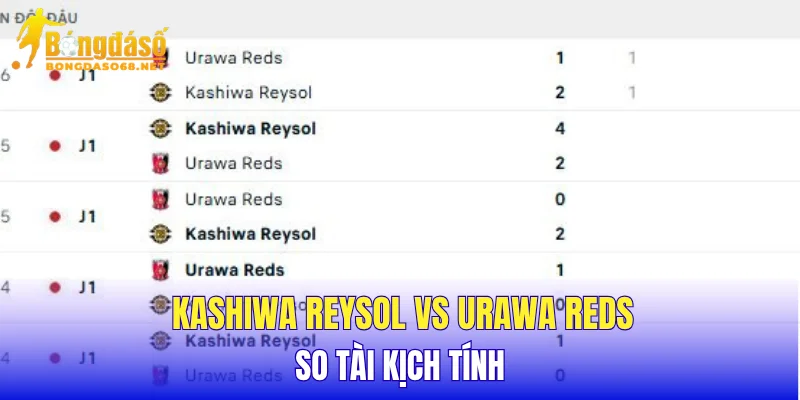 Kashiwa Reysol vs Urawa Reds so tài kịch tính