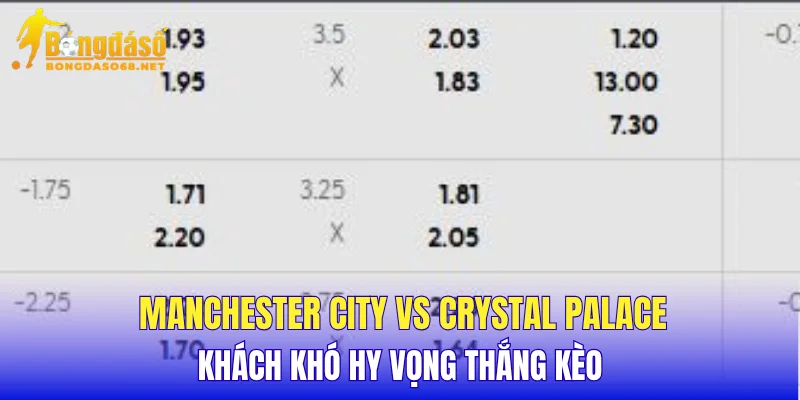 Manchester City vs Crystal Palace khách khó hy vọng thắng kèo