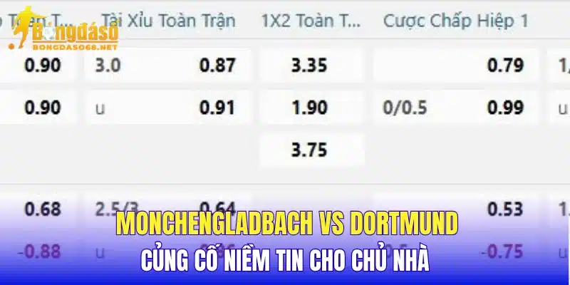 Monchengladbach vs Dortmund củng cố niềm tin cho chủ nhà 