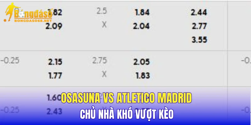 Osasuna vs Atletico Madrid chủ nhà khó vượt kèo
