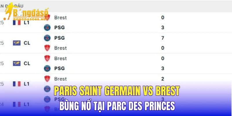 Paris Saint Germain vs Brest bùng nổ tại Parc des Princes