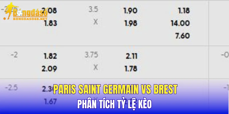 Paris Saint Germain vs Brest phân tích tỷ lệ kèo