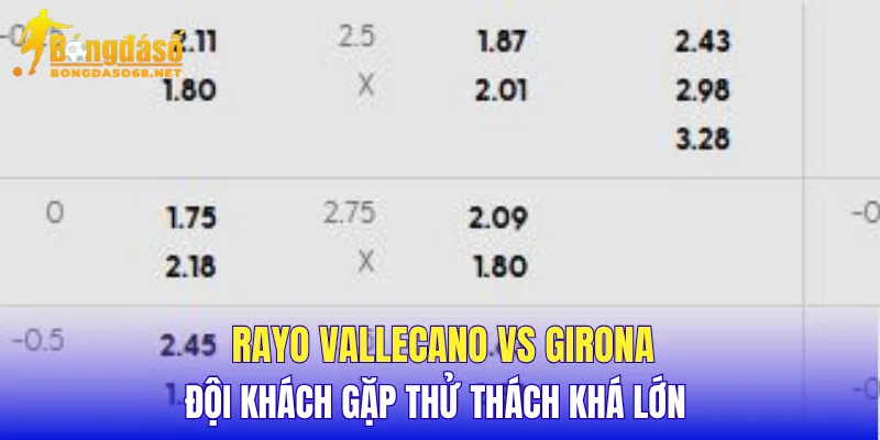 Rayo Vallecano vs Girona đội khách gặp thử thách khá lớn 