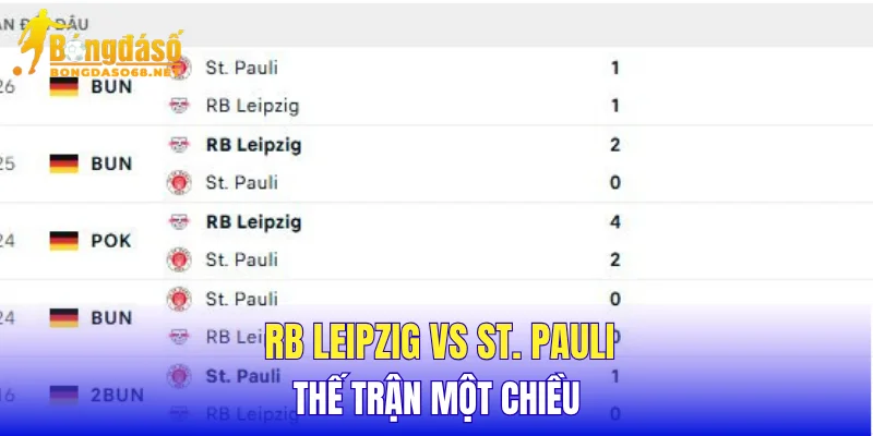 RB Leipzig vs St. Pauli thế trận một chiều
