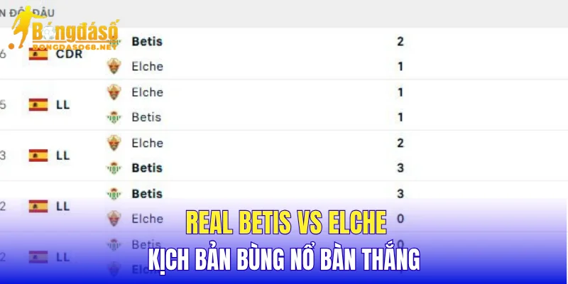 Real Betis vs Elche kịch bản bùng nổ bàn thắng