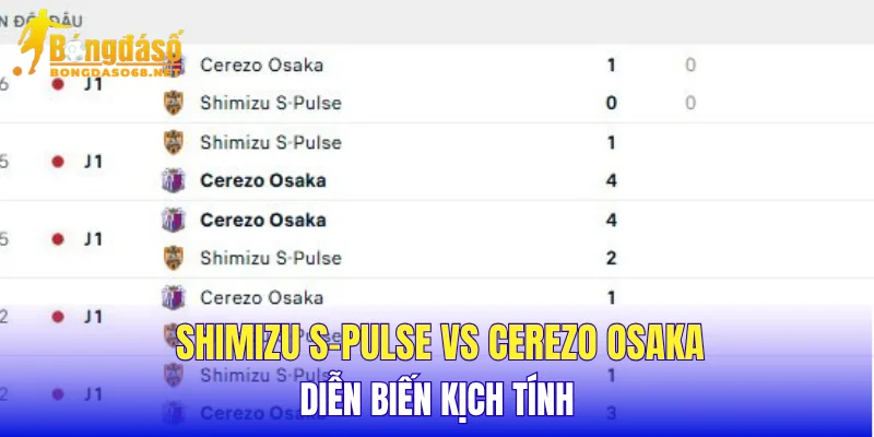 Shimizu S-Pulse vs Cerezo Osaka diễn biến kịch tính