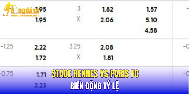 Stade Rennes vs Paris FC biến động tỷ lệ
