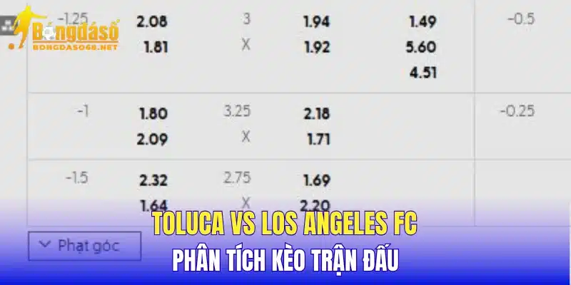 Toluca vs Los Angeles FC phân tích kèo trận đấu