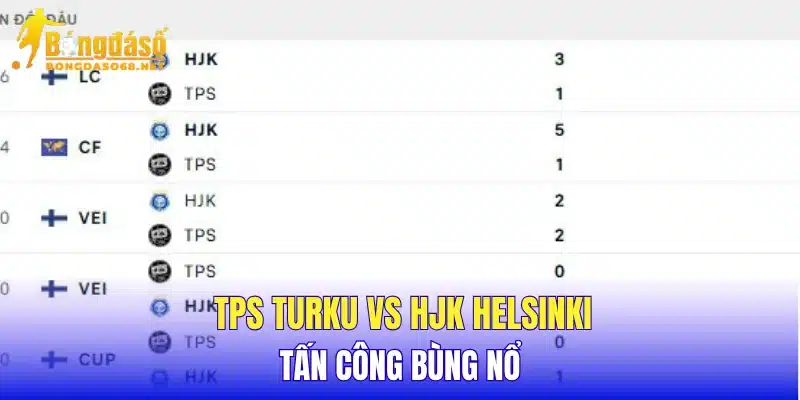 TPS Turku vs HJK Helsinki tấn công bùng nổ