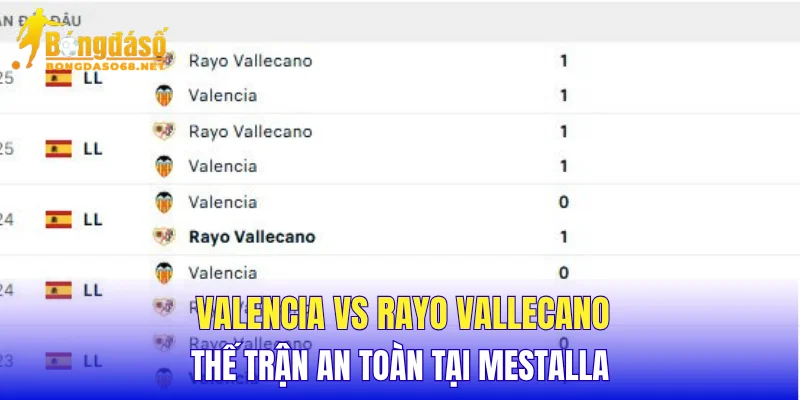 Valencia vs Rayo Vallecano thế trận an toàn tại Mestalla