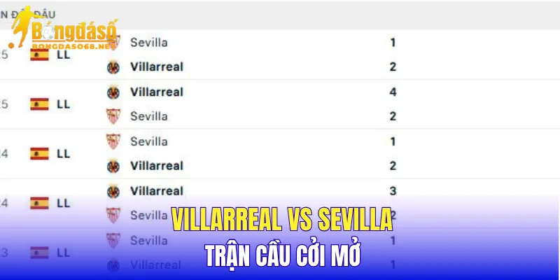Villarreal vs Sevilla trận cầu cởi mở