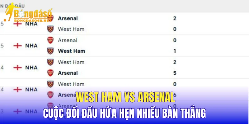 West Ham vs Arsenal cuộc đối đầu hứa hẹn nhiều bàn thắng