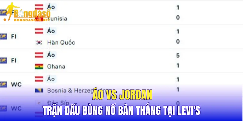 Áo vs Jordan trận đấu bùng nổ bàn thắng tại Levi's