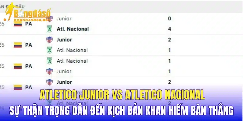 Atletico Junior vs Atletico Nacional sự thận trọng dẫn đến kịch bản khan hiếm bàn thắng